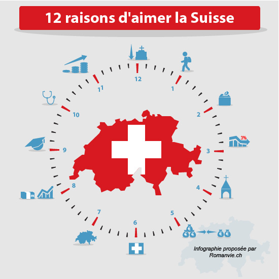 raisons d'aimer la Suisse